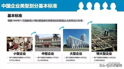2020中國中小企業融資模式大全 85頁