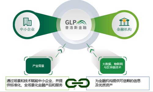 中小企業(yè)融資問題再被提及,來看普洛斯金融是如何解決的