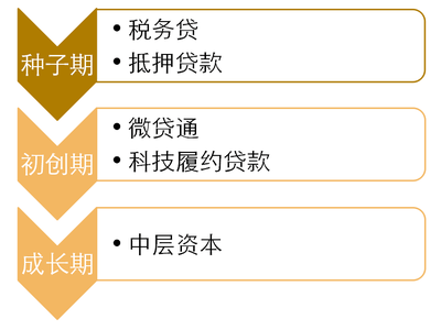 資訊 | 青浦區(qū)中小企業(yè)信貸融資培訓與特色科技金融產品說明會在青浦眾創(chuàng)中心(尚之坊)舉辦,助力初創(chuàng)企業(yè)金融服務_科技_網